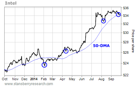 mad money stock recommendations market reaction and performance